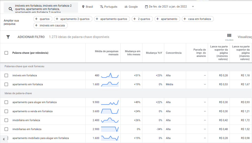 Planejador-de-Palavras-Chave-Google-Ads1